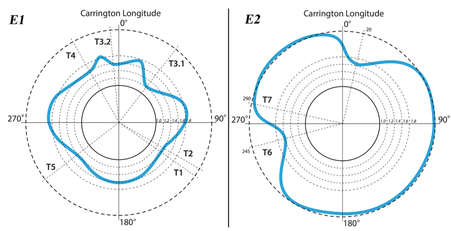 Exploring Solar Wind Origins and Connecting Plasma Flows from the Parker Solar Probe to 1 au